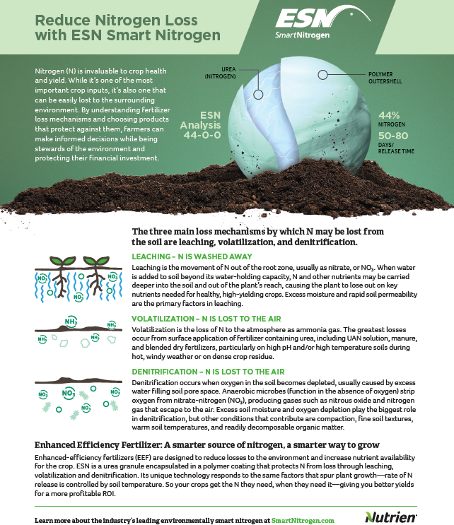 ESN Advertorial – Reduce Nitrogen  - suppport